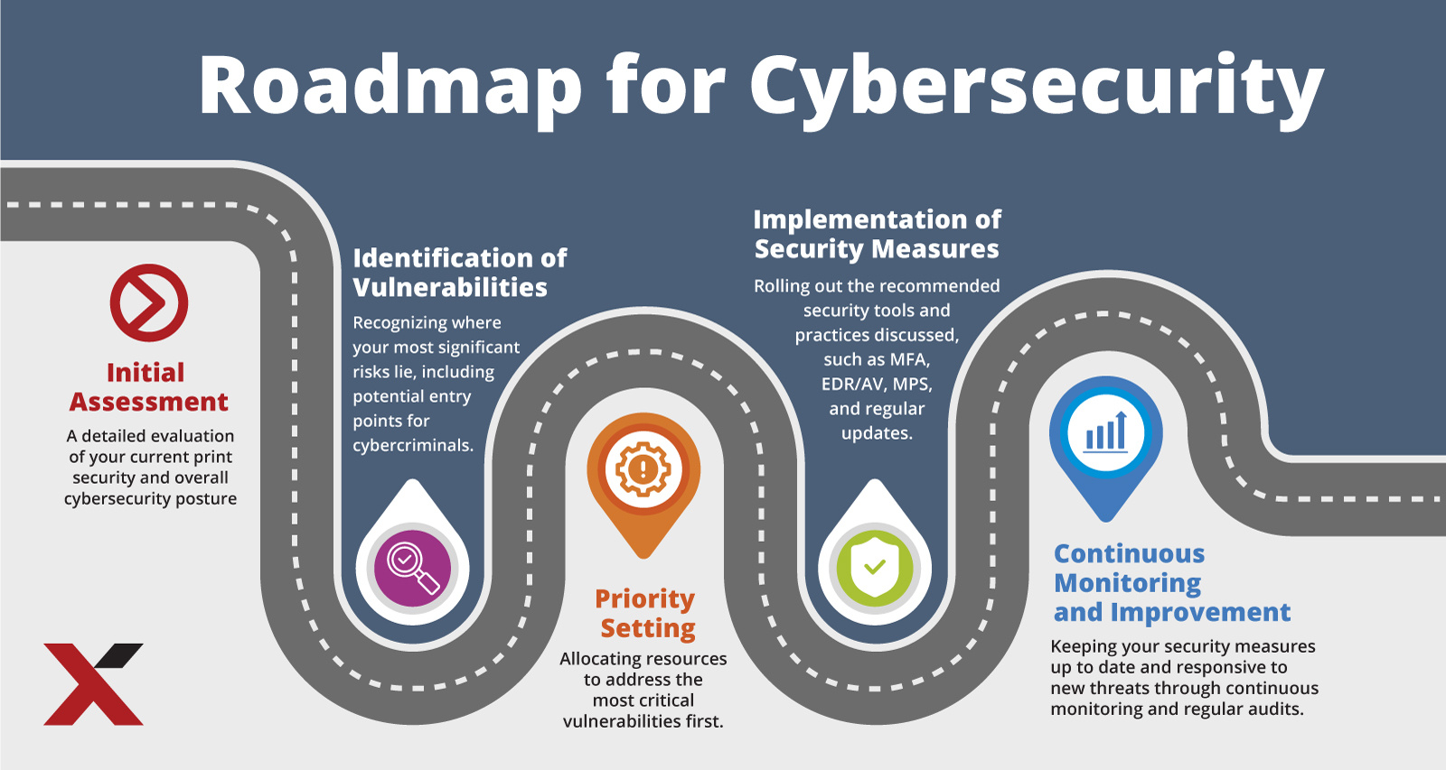 Roadmap-for-Cybersecurity