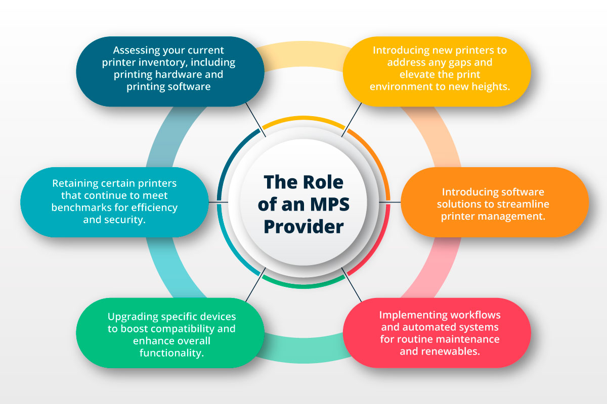 Role-of-MPS-Provider
